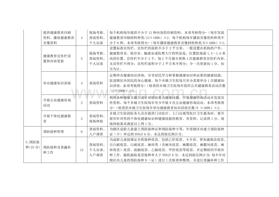 乡镇卫生院管理年考核评分细则.doc_第2页