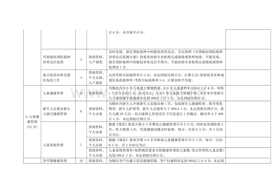 乡镇卫生院管理年考核评分细则.doc_第3页