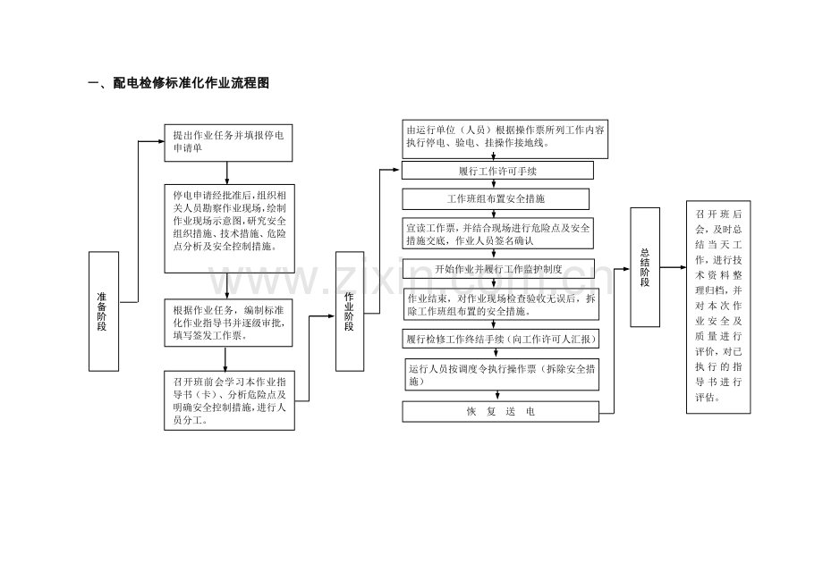 配电标准化作业流程图.doc_第3页