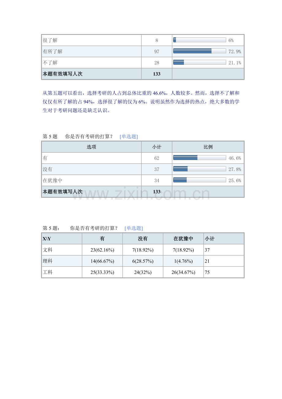 读研调查报告数据分析.doc_第3页