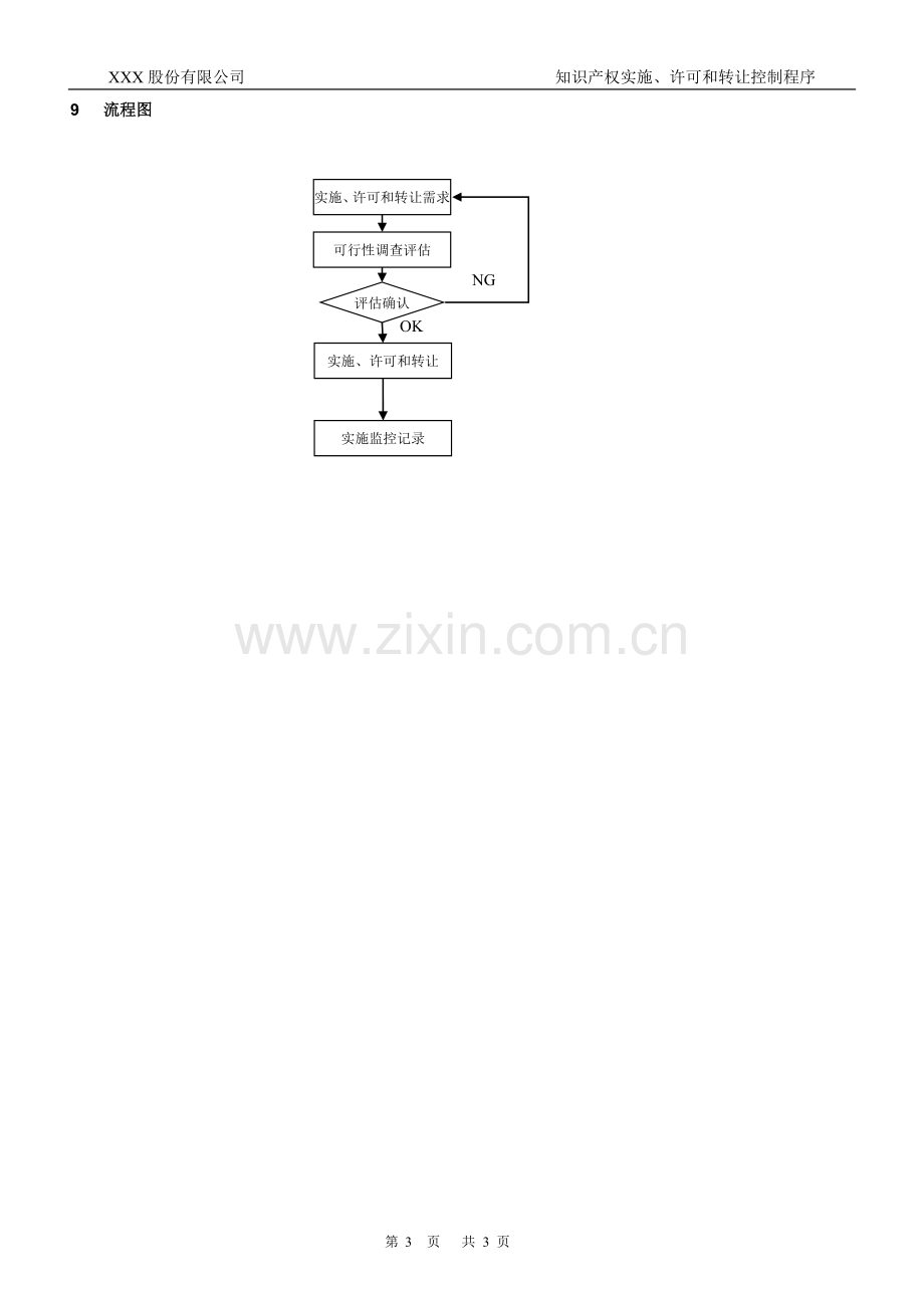 知识产权管理体系认证-009-知识产权实施、许可和转让控制程序.docx_第3页