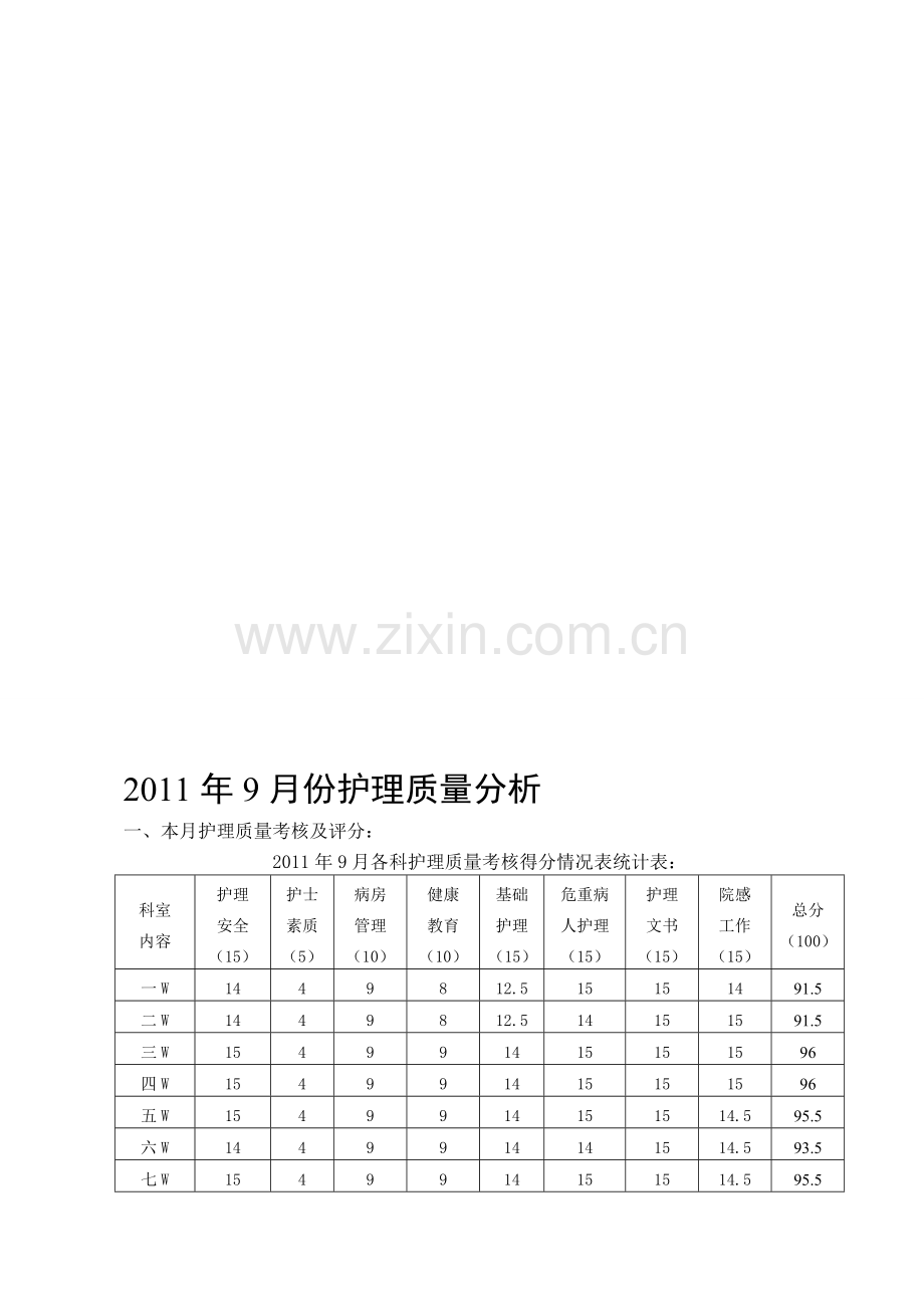 护理质量与护理安全分析分析.doc_第1页