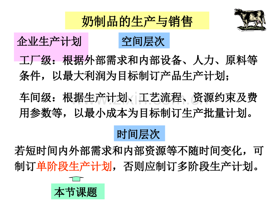 数学模型-奶制品的生产与销售.ppt_第1页