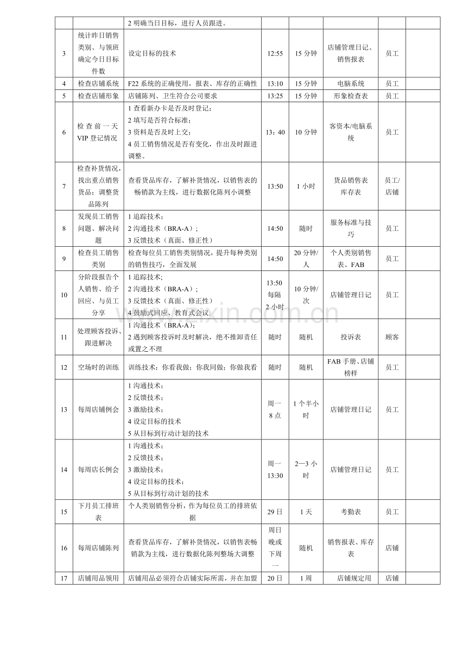 服装店长工作流程.doc_第3页