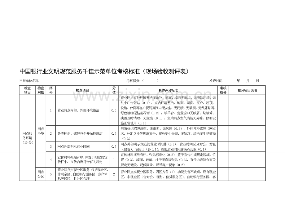 中国银行业文明规范服务千佳示范单位考核标准(现场验收测评表)..doc_第1页