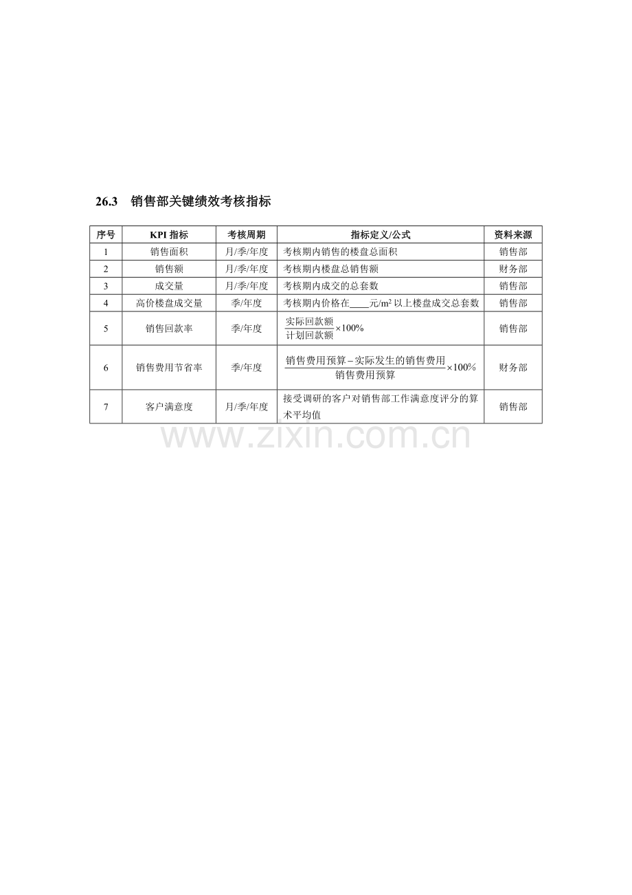 房地产企业绩效考核全案.doc_第2页