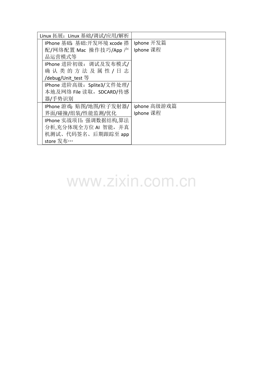 ios软件开发流程.doc_第3页