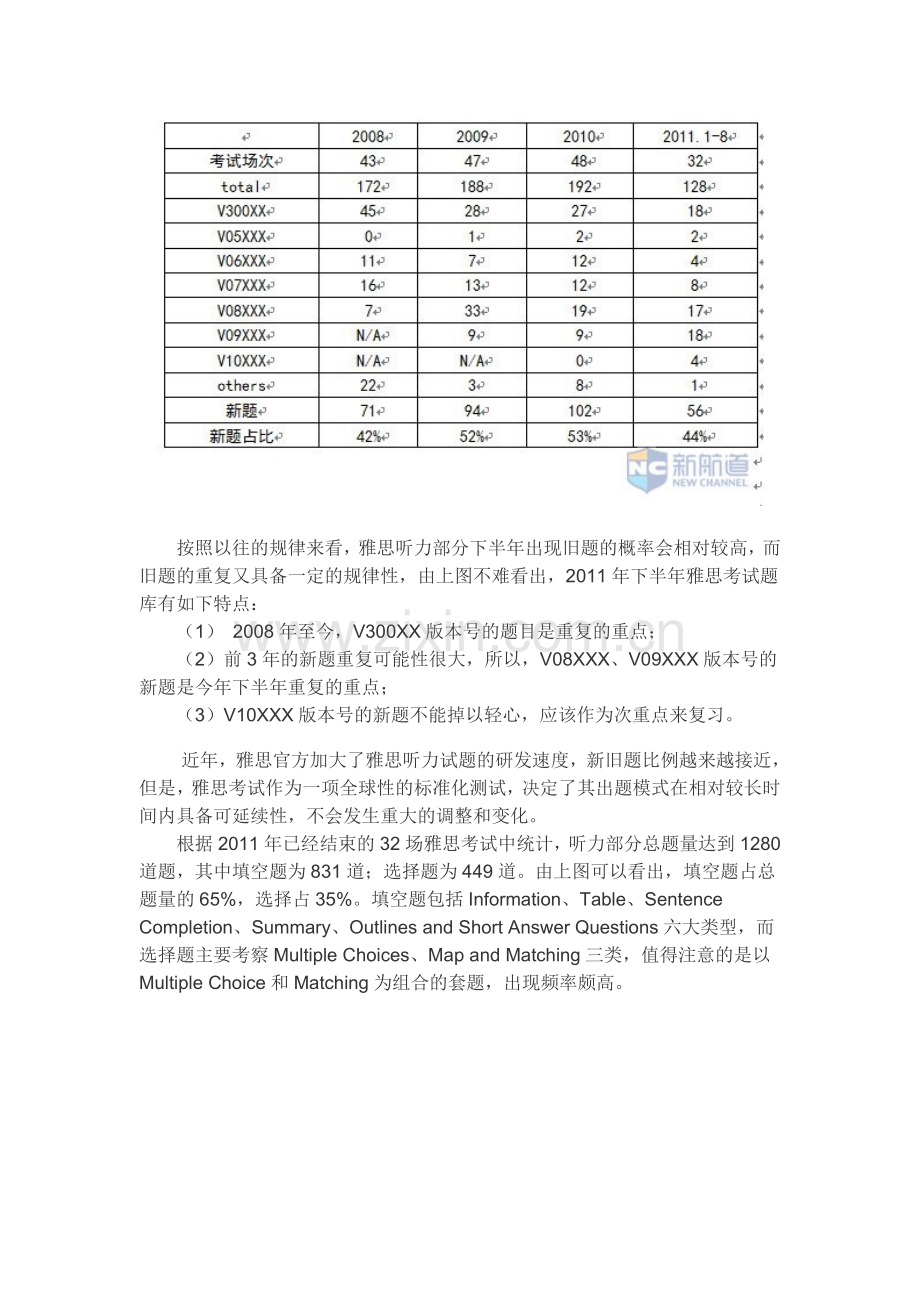 2011年1-8月雅思听力考情分析.doc_第2页