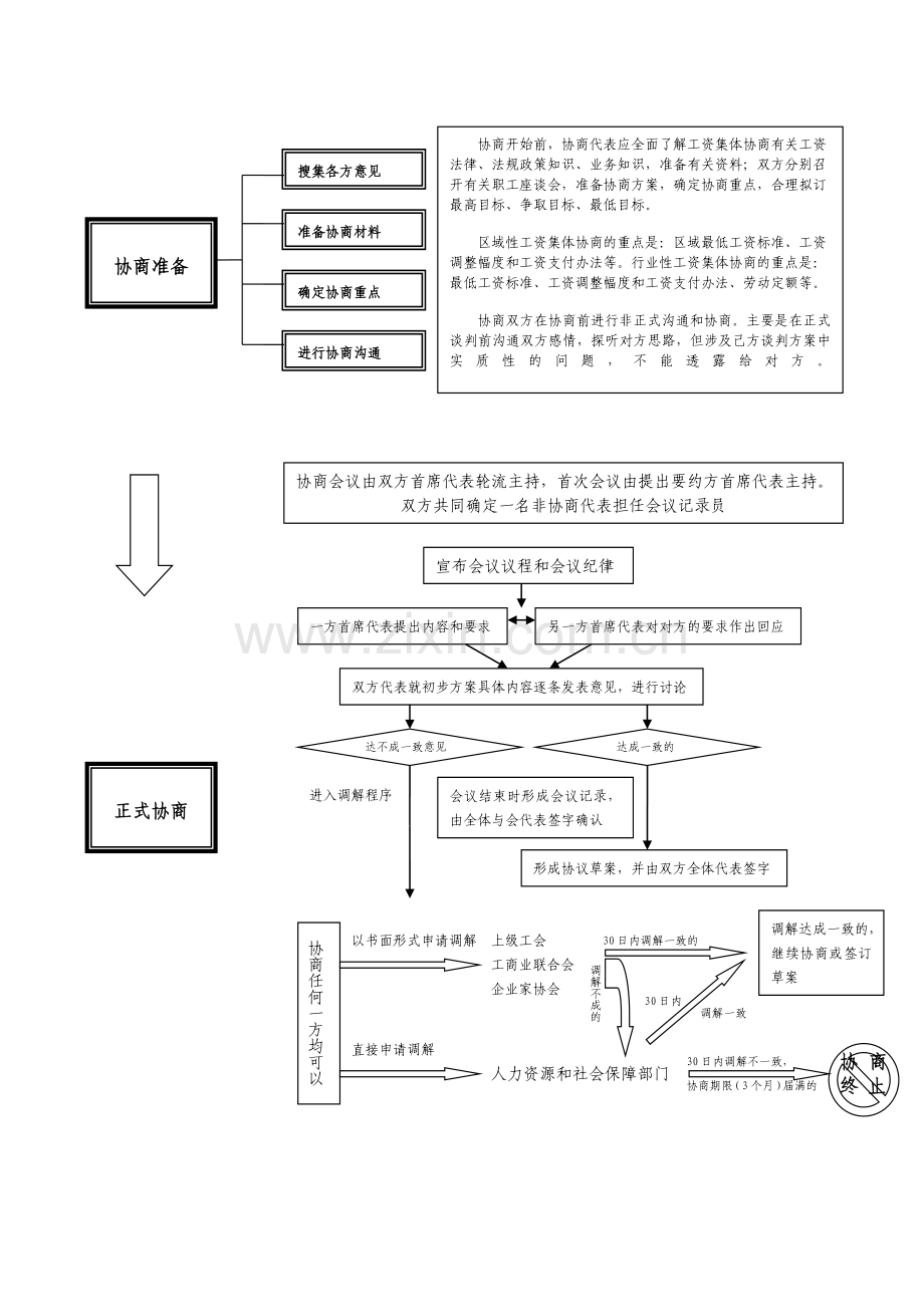 工资集体协商工作流程图(通用).doc_第2页