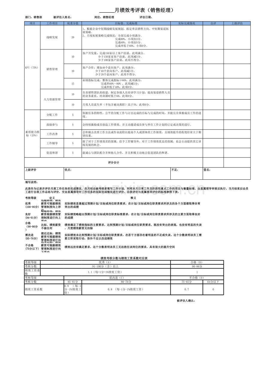 儿童体验乐园销售经理绩效考核模板.xlsx_第1页