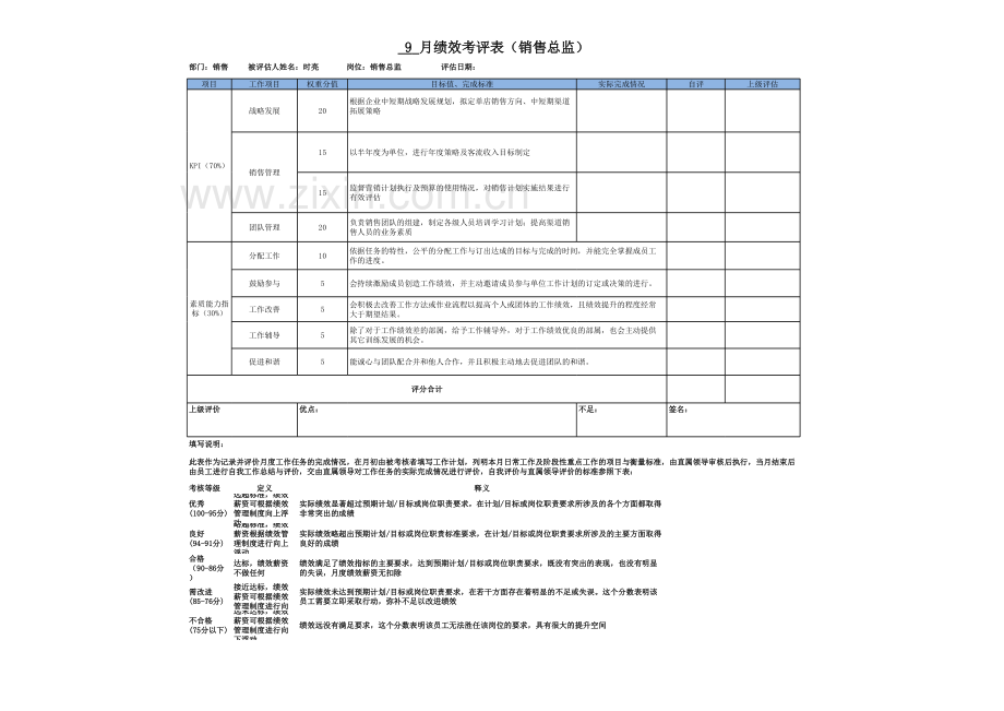 儿童体验乐园销售经理绩效考核模板.xlsx_第2页