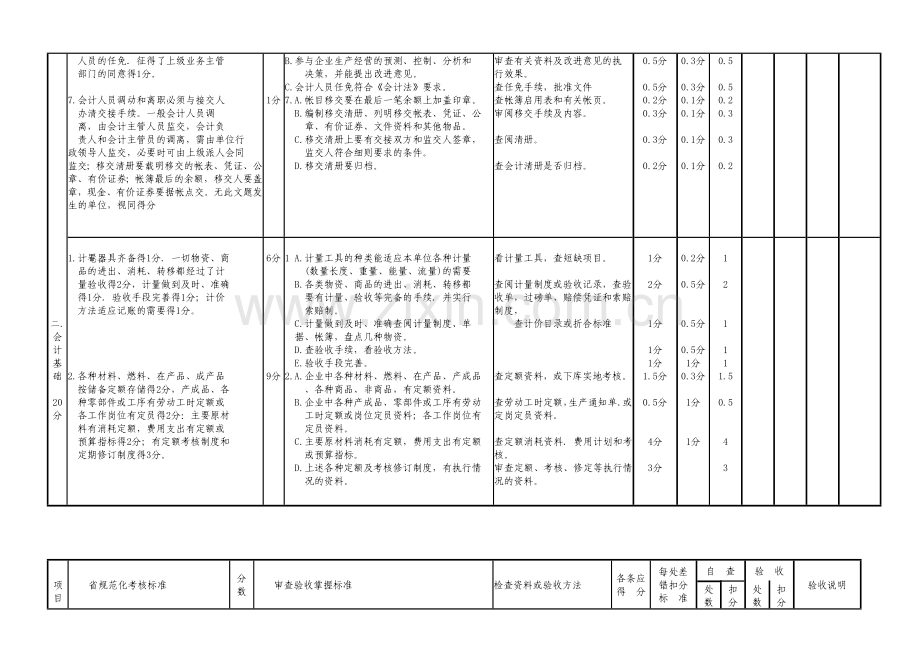 山东省会计基础工作规范化考核验收标准.doc_第3页