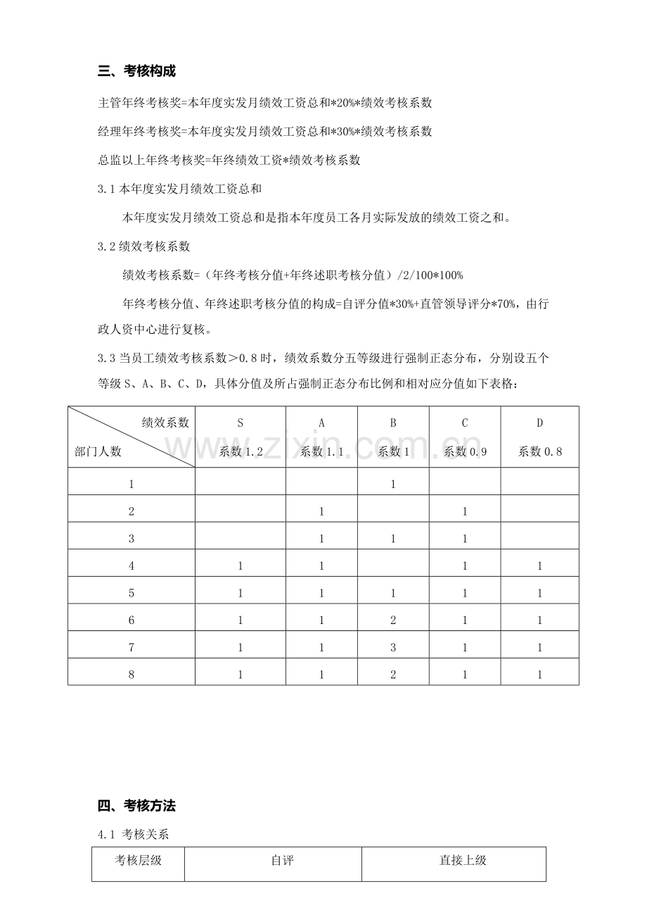 2010年终考核方案.doc_第3页