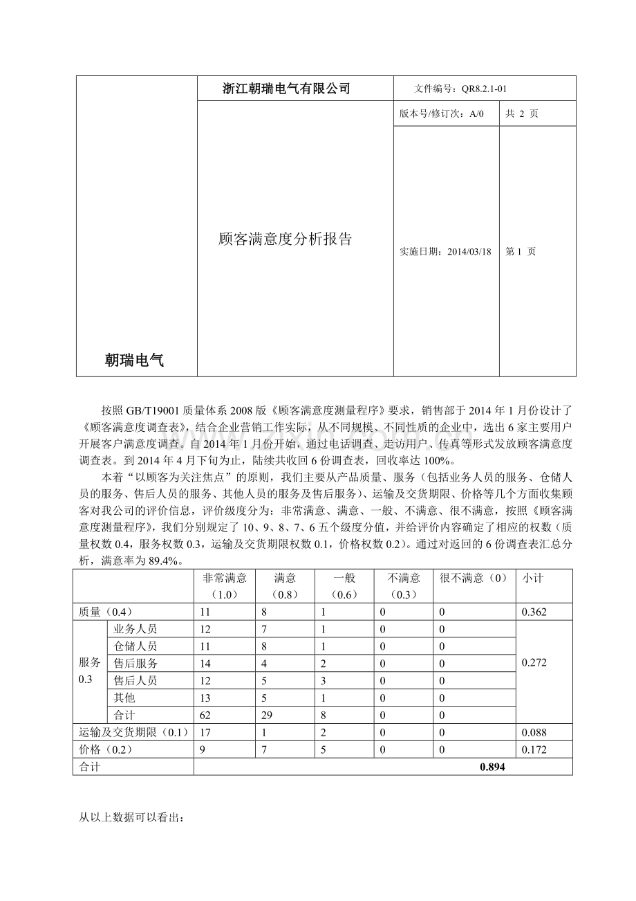 2013年顾客满意度调查表分析报告.doc_第1页