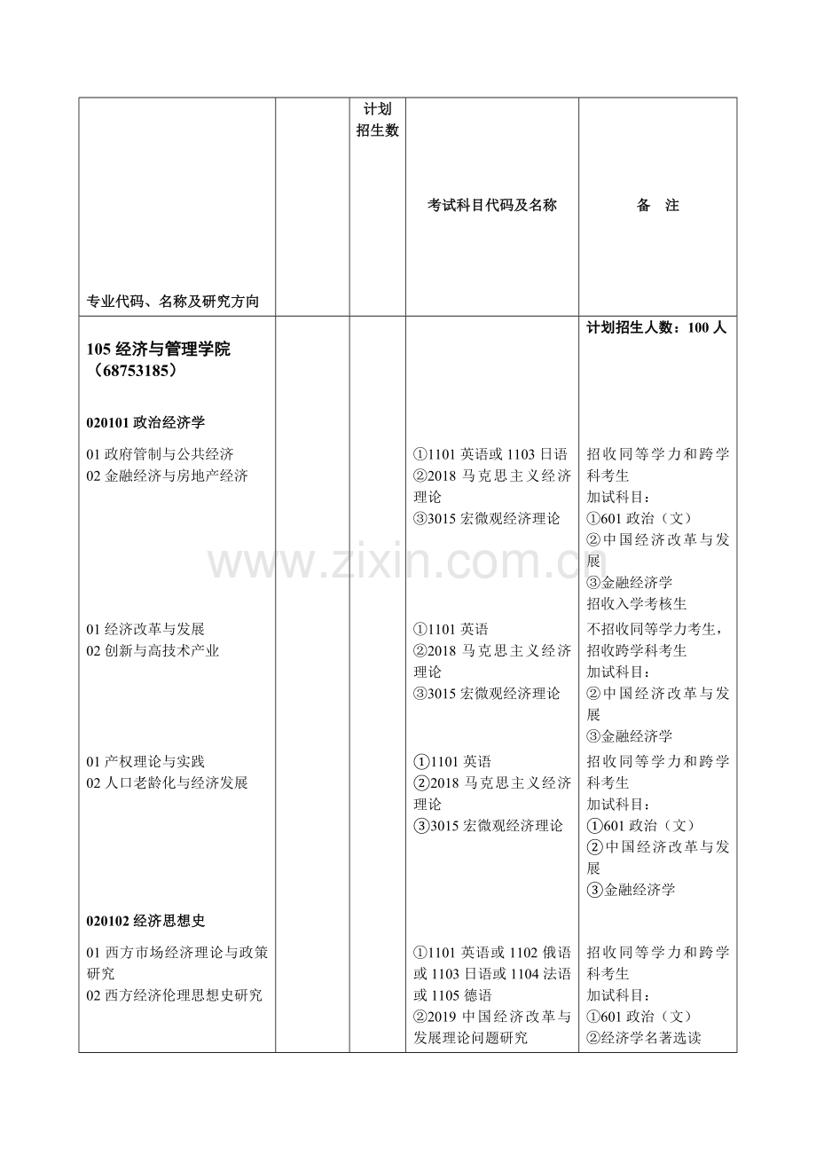 2014年武汉大学经济与管理学院博士招生计划.doc_第1页