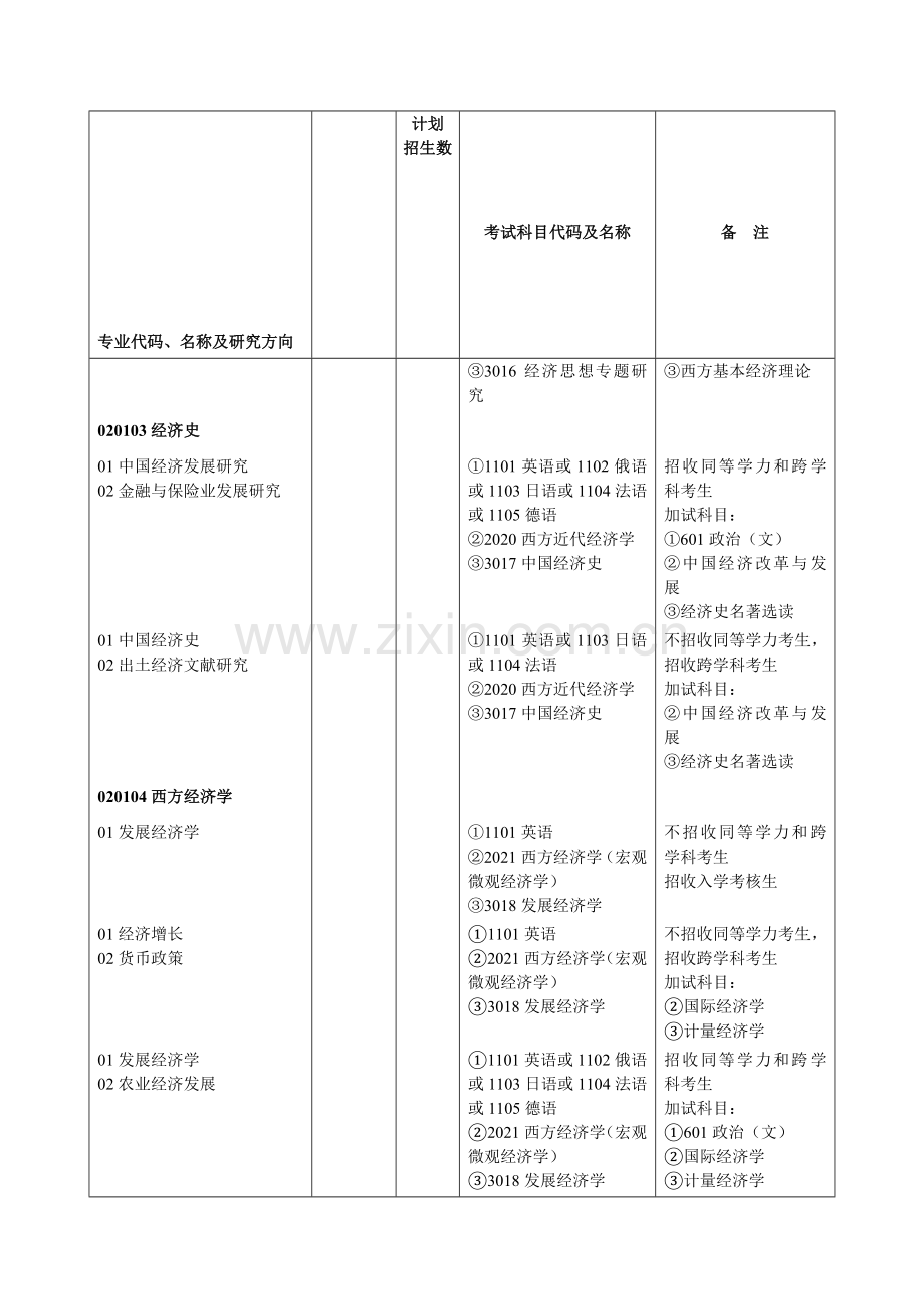 2014年武汉大学经济与管理学院博士招生计划.doc_第2页