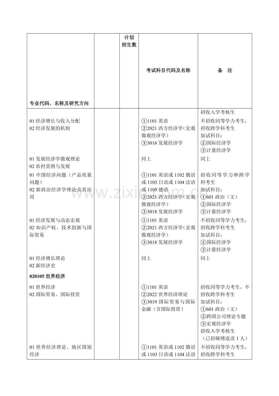 2014年武汉大学经济与管理学院博士招生计划.doc_第3页