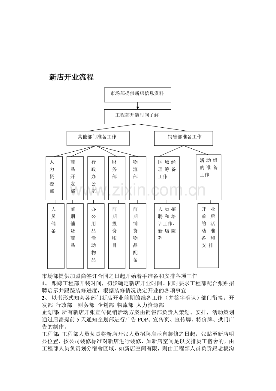 新店开业流程.doc_第1页