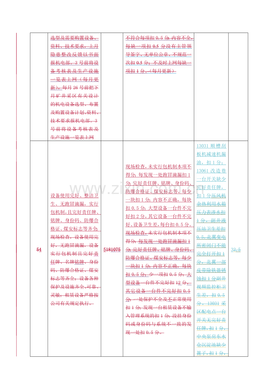 刘河矿9月份生产矿井机电管理考核标准定稿(东部).doc_第2页