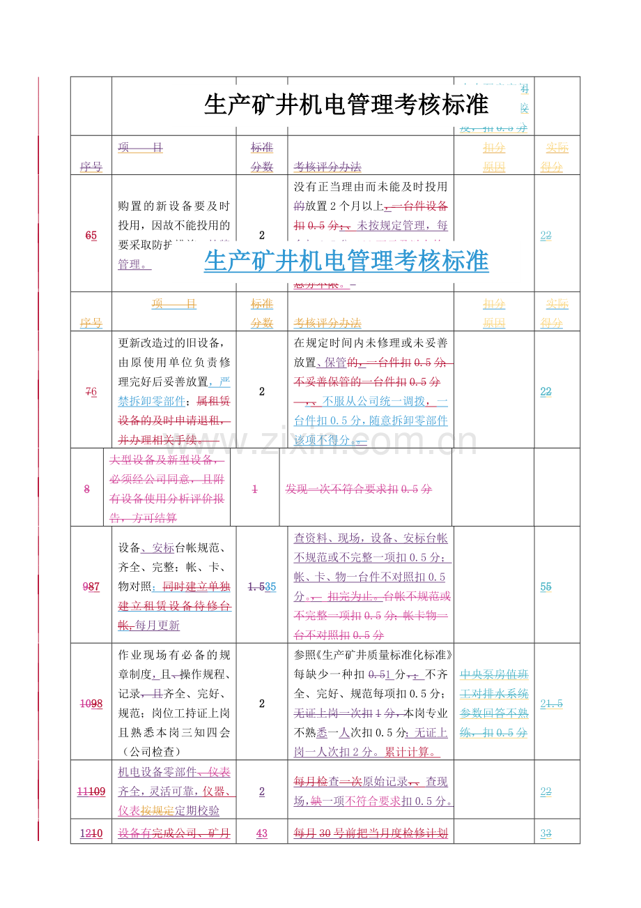 刘河矿9月份生产矿井机电管理考核标准定稿(东部).doc_第3页