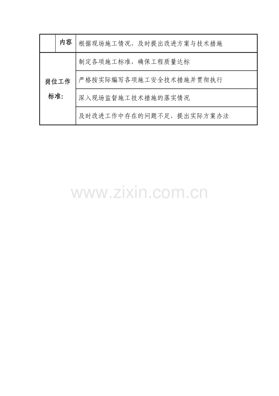 生产准备队技术员岗位描述.doc_第3页