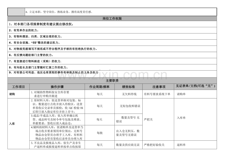 PMC部仓管员岗位职责书.doc_第2页