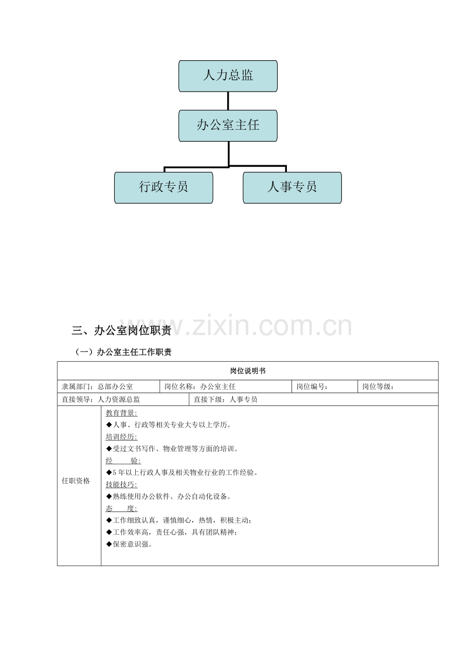 公司办公室建构、岗位职责.doc_第2页