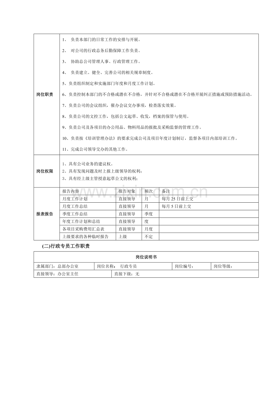 公司办公室建构、岗位职责.doc_第3页