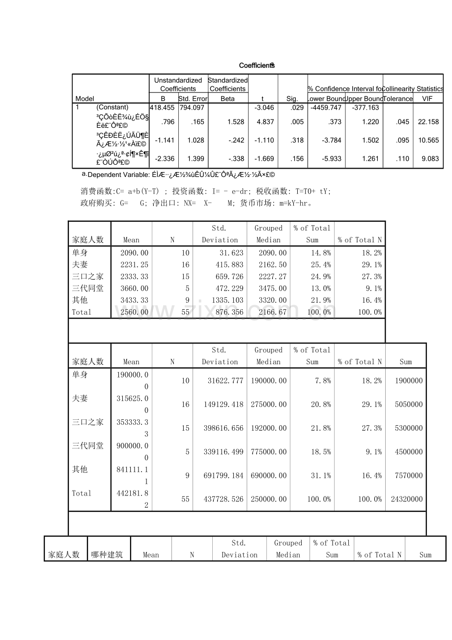 房地产价格与货币政策的关系研究1.doc_第2页