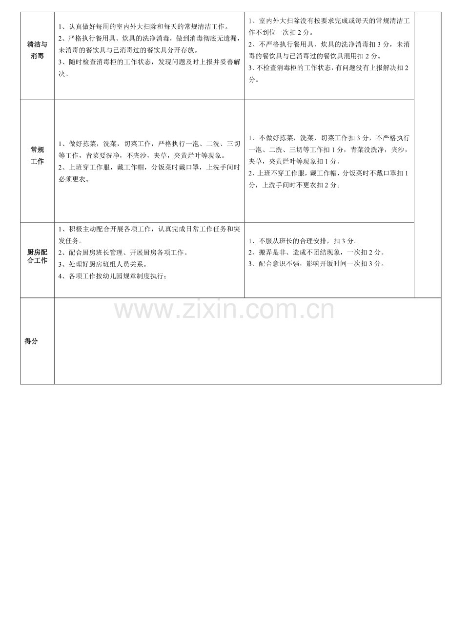 厨工绩效考核表.doc_第2页