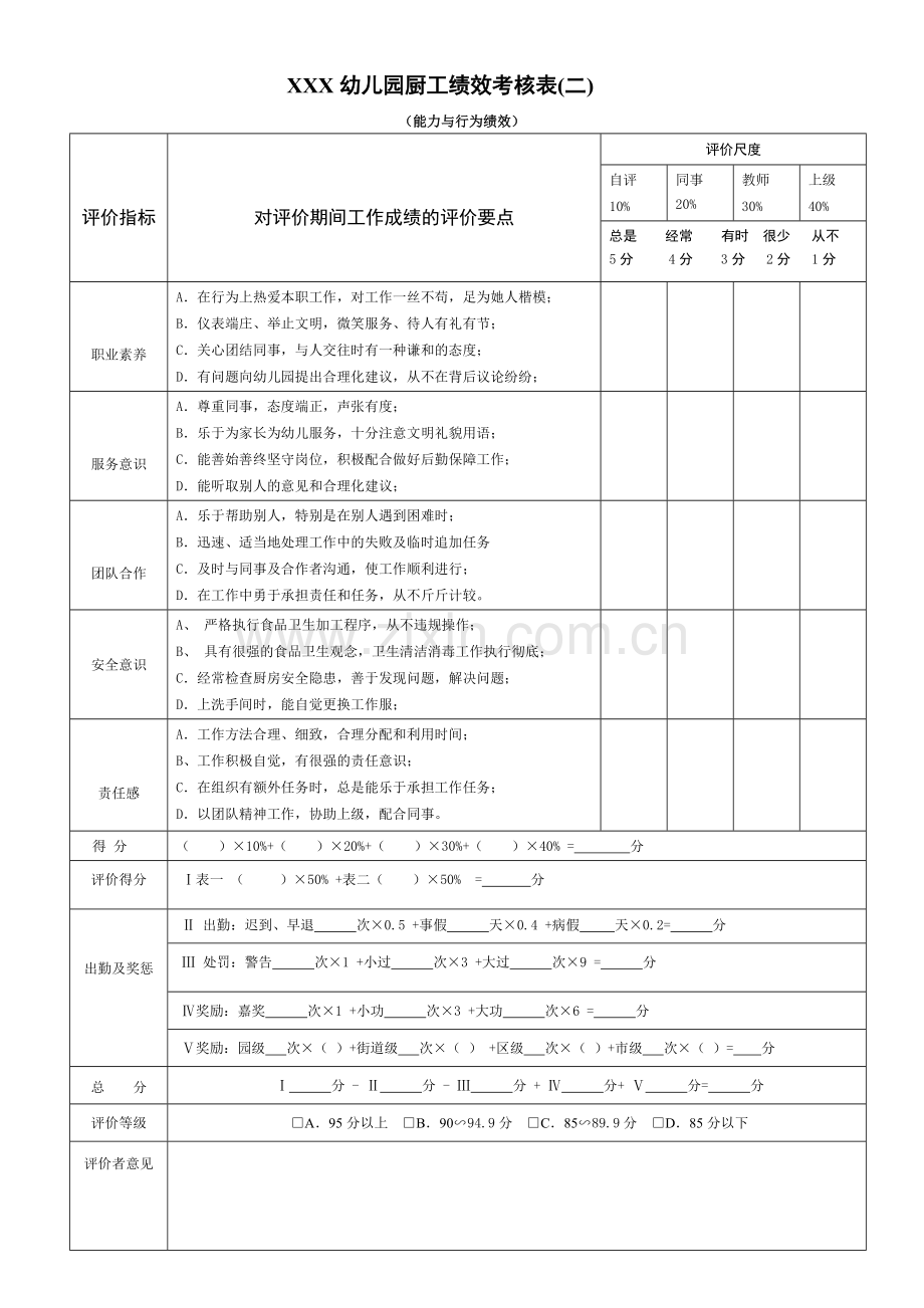 厨工绩效考核表.doc_第3页