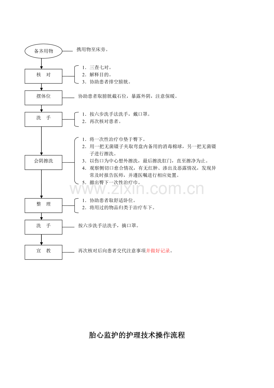 妇产科护理工作规范技术操作流程[1].doc_第3页