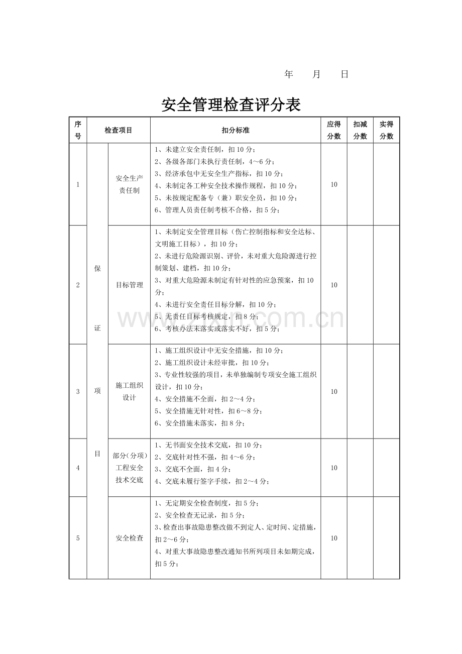 2011版青岛市市政工程标准化工地检查评分表.doc_第2页