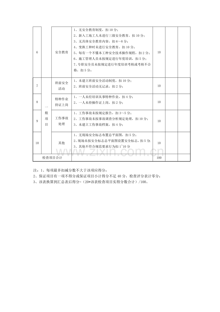 2011版青岛市市政工程标准化工地检查评分表.doc_第3页