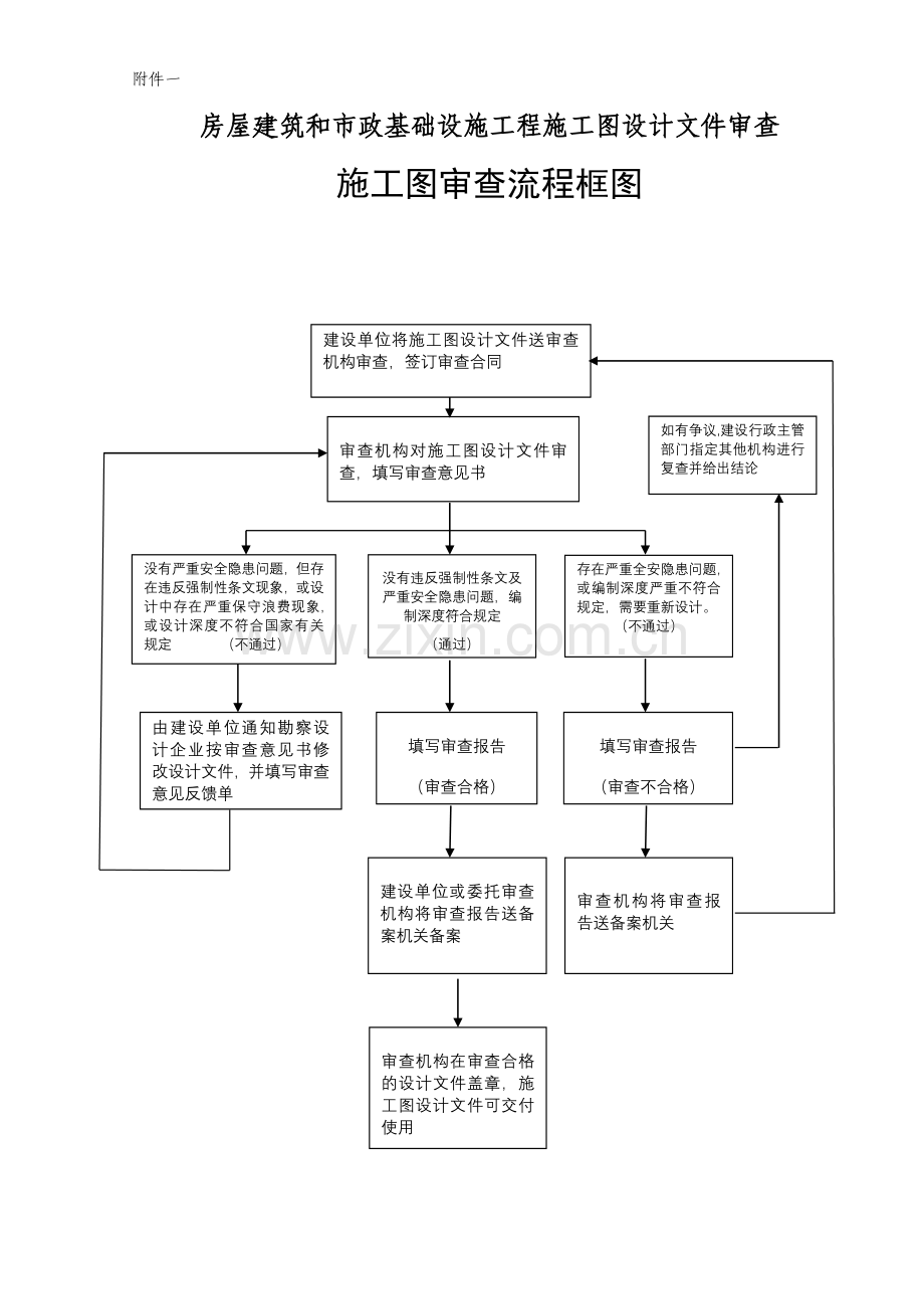 施工图审查流程.doc_第1页