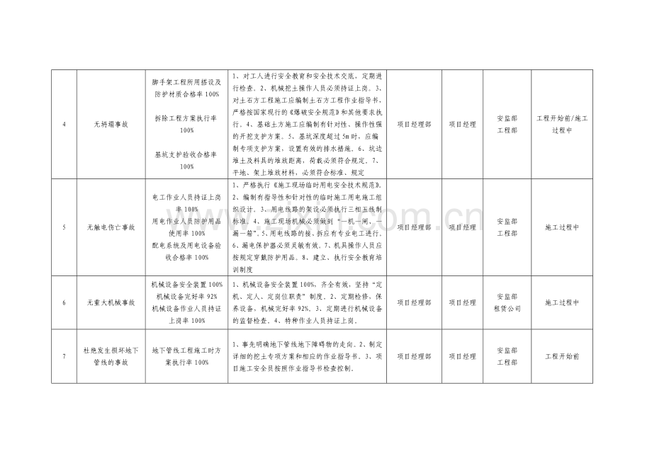 职业健康安全目标、指标及管理方案.doc_第2页