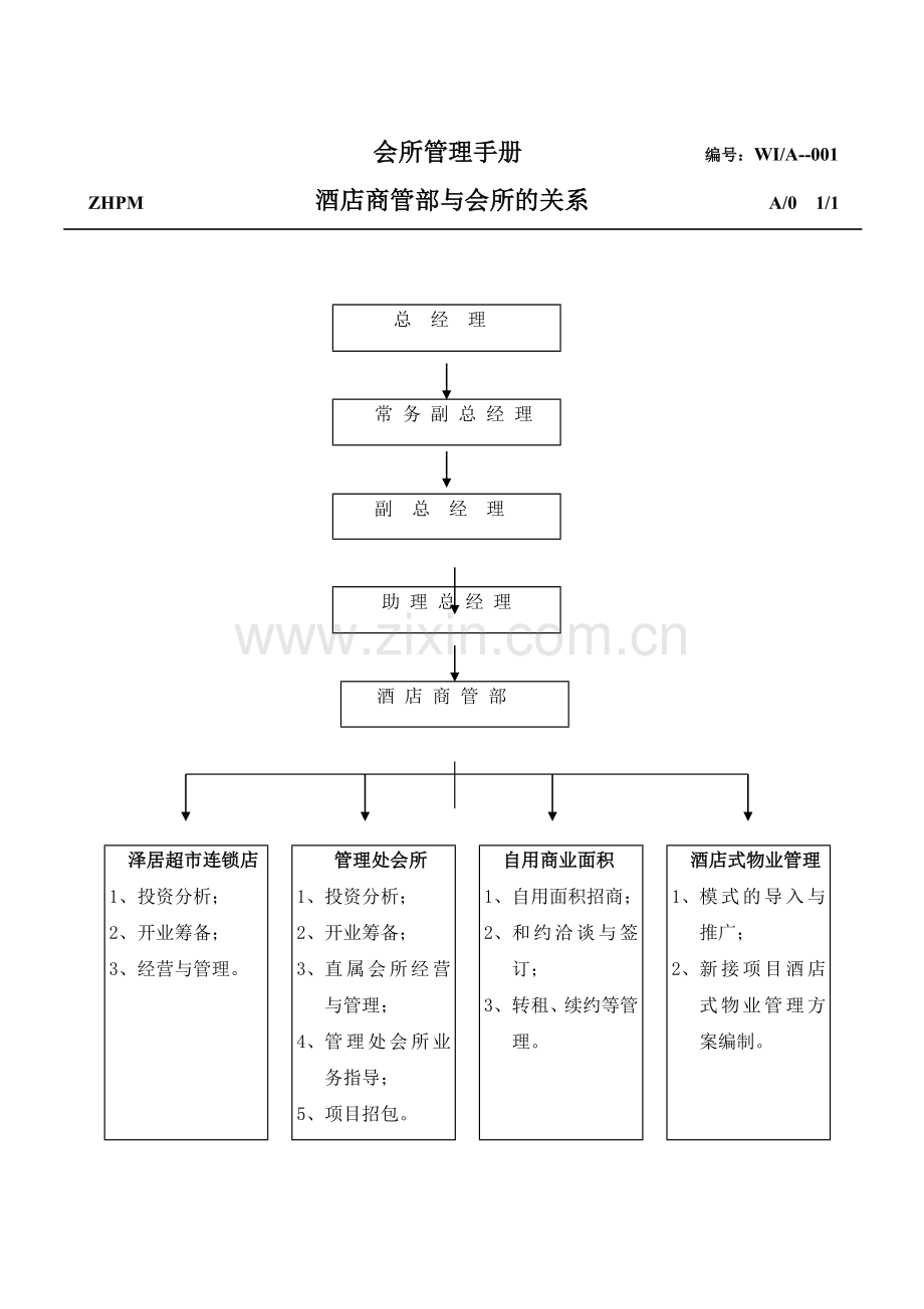 会所管理手册.doc_第2页