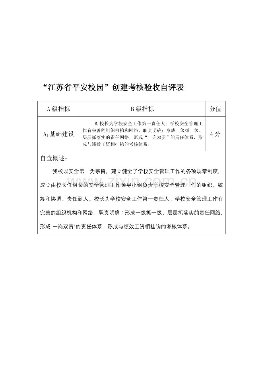 “江苏省平安校园”创建考核验收自评表.doc_第1页