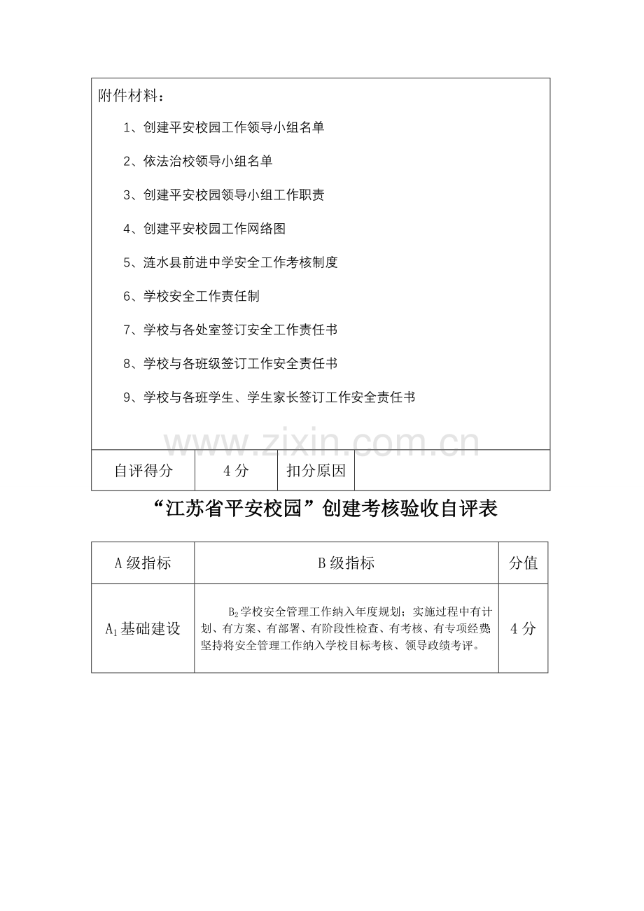 “江苏省平安校园”创建考核验收自评表.doc_第2页