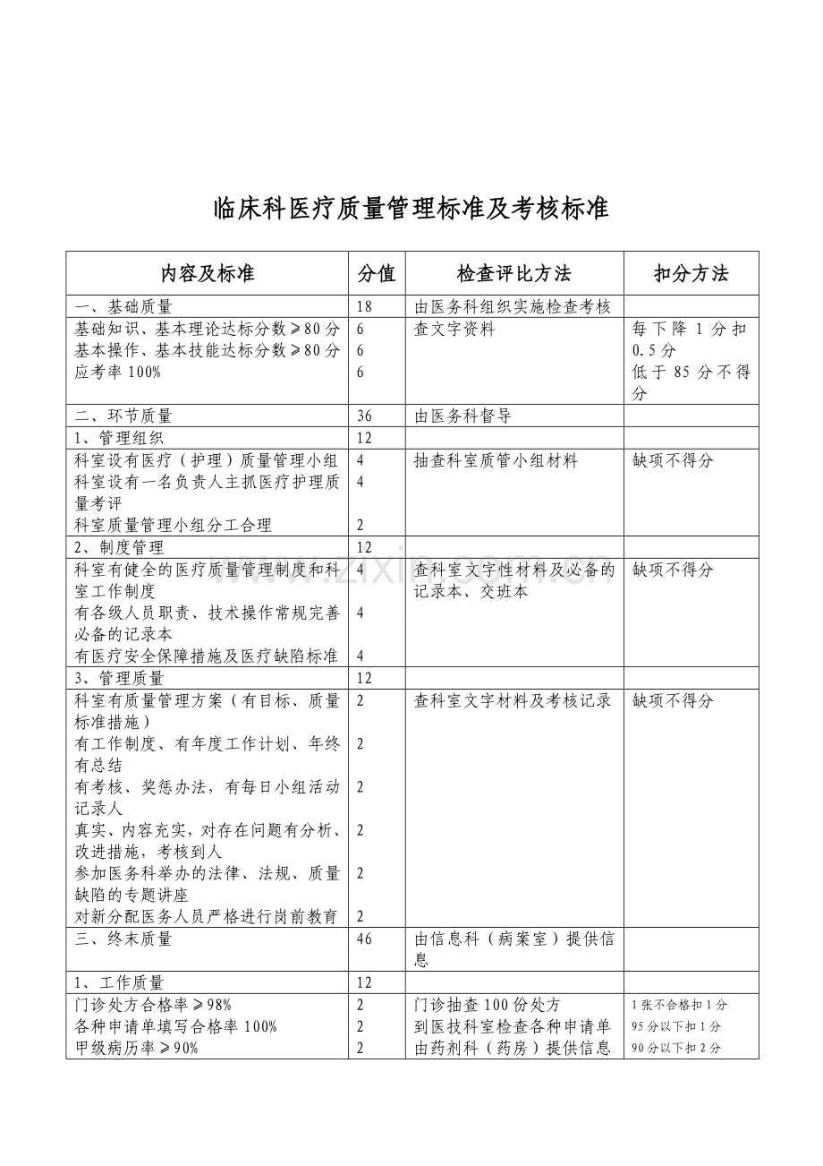 临床医疗质量管理标准及考核标准(编印成册)-2.doc_第2页