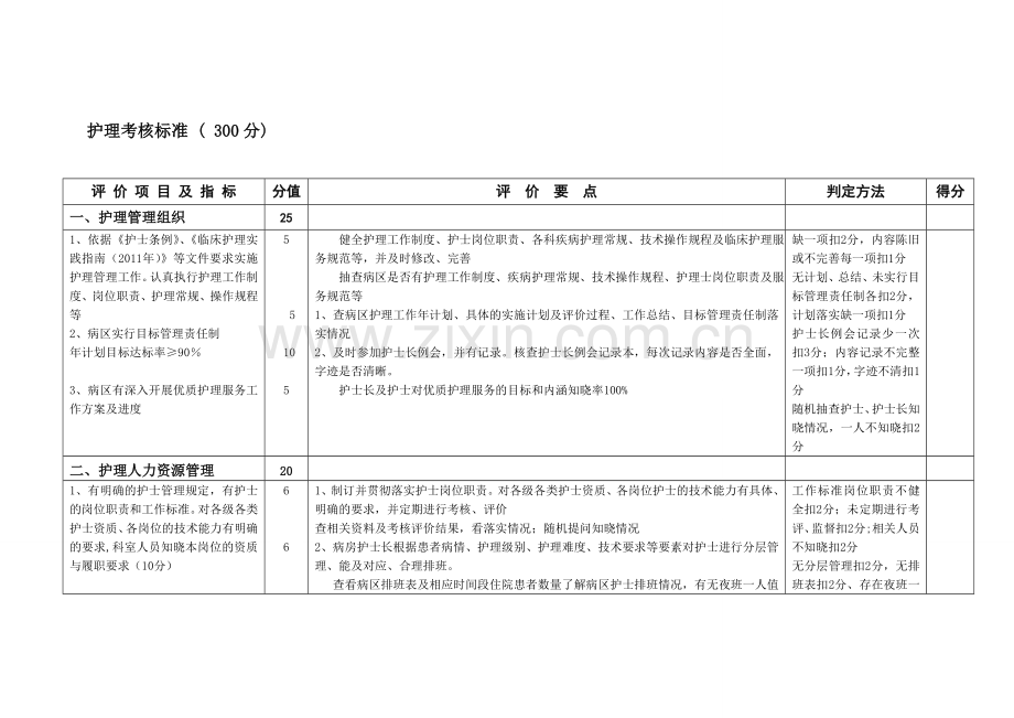 护理考核标准.doc_第1页