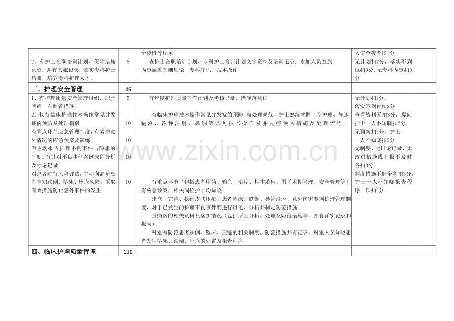 护理考核标准.doc_第2页