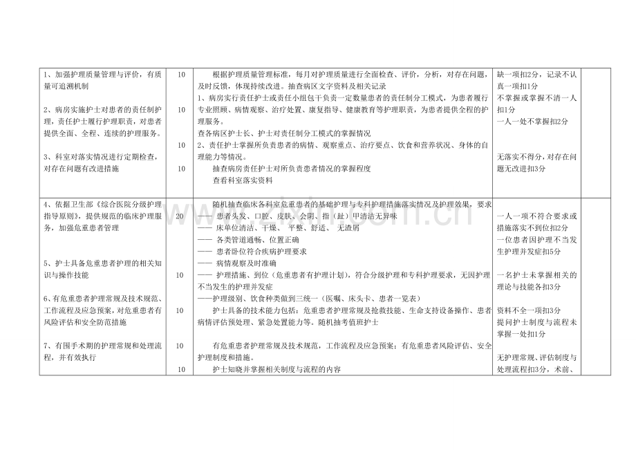 护理考核标准.doc_第3页