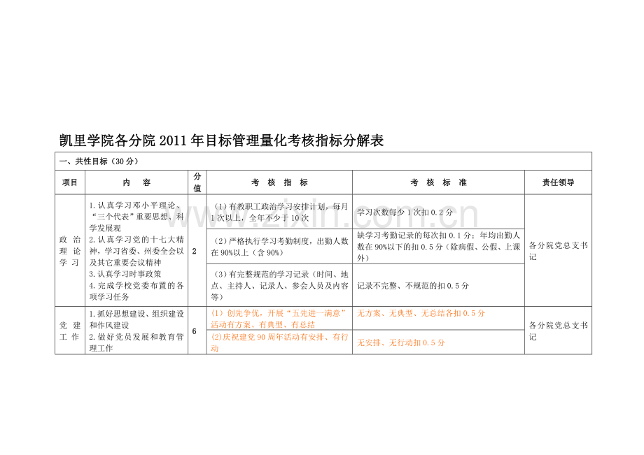 凯里学院各分院2011年目标管理量化考核指标分解表..doc_第1页