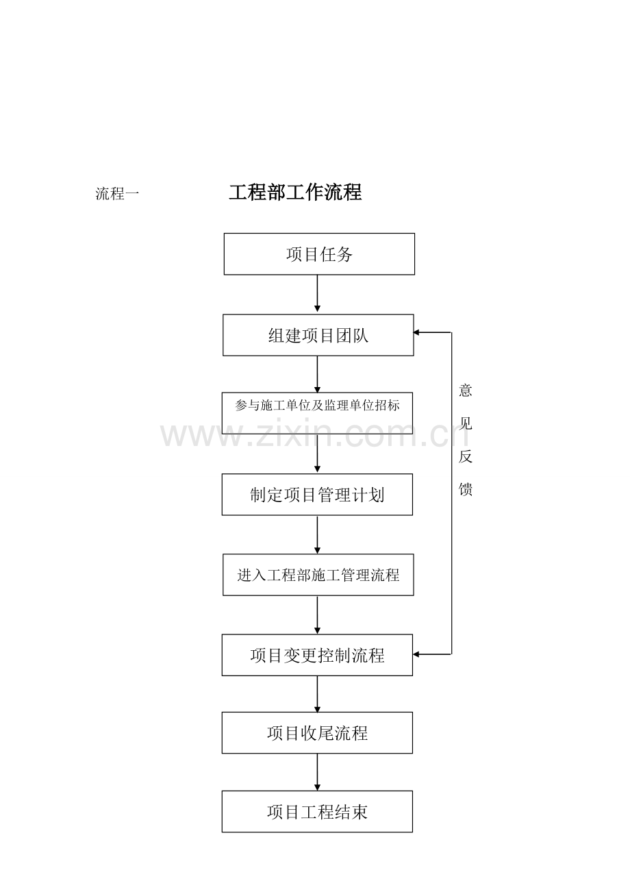 房地产开发公司工程部管理流程.doc_第2页