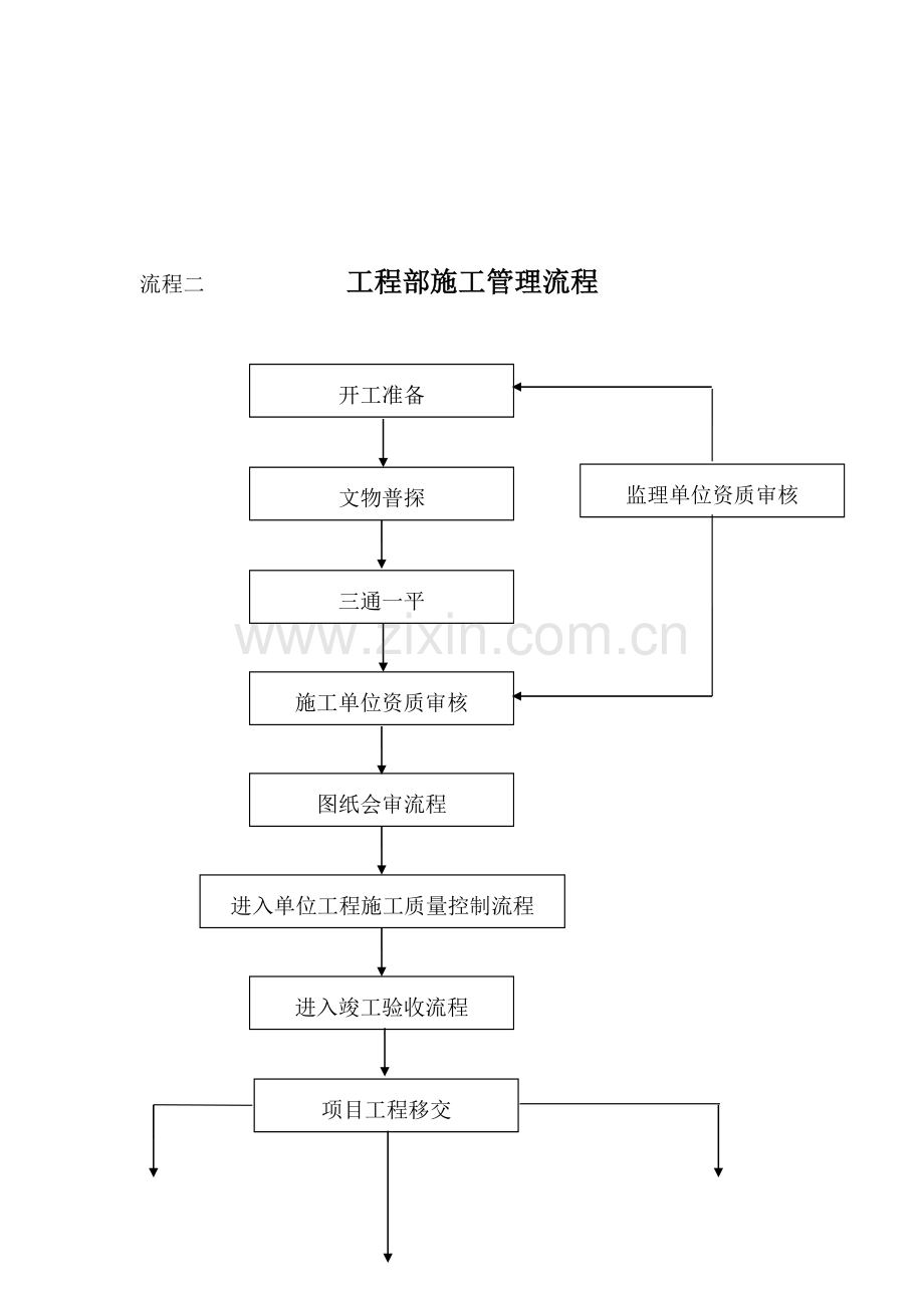 房地产开发公司工程部管理流程.doc_第3页