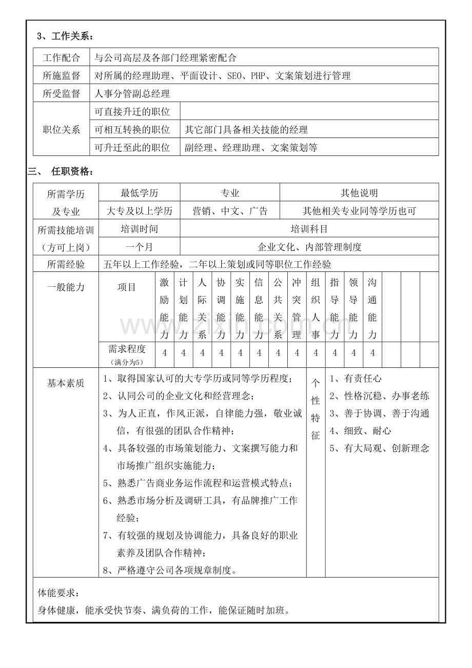 营销企划部人员岗位职责.doc_第2页