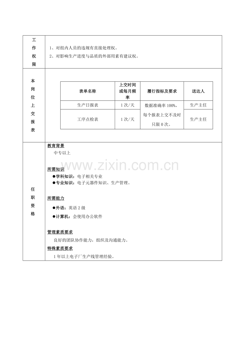 岗位职责说明书--生产组长.doc_第3页