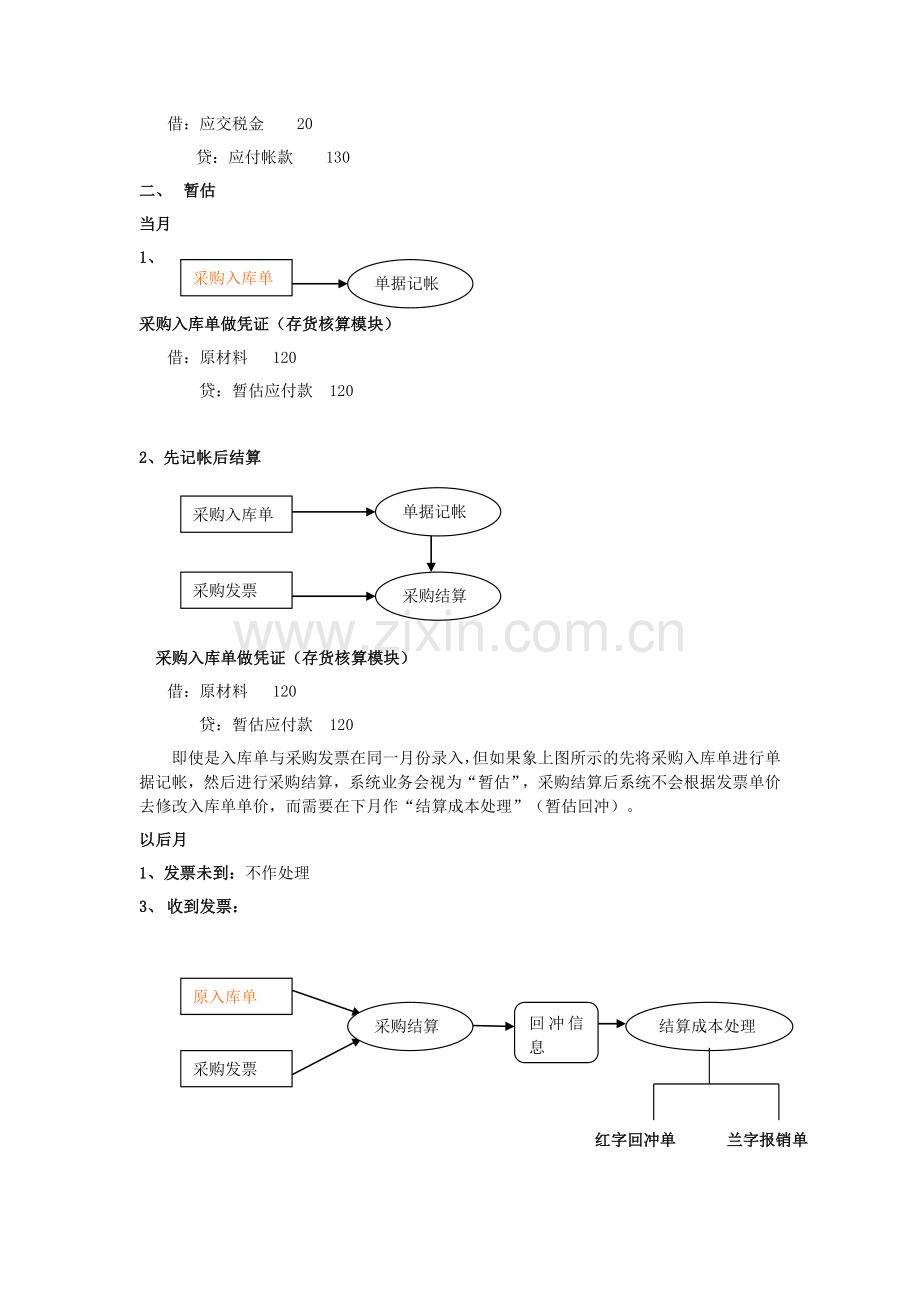 会计暂估业务处理.doc_第2页