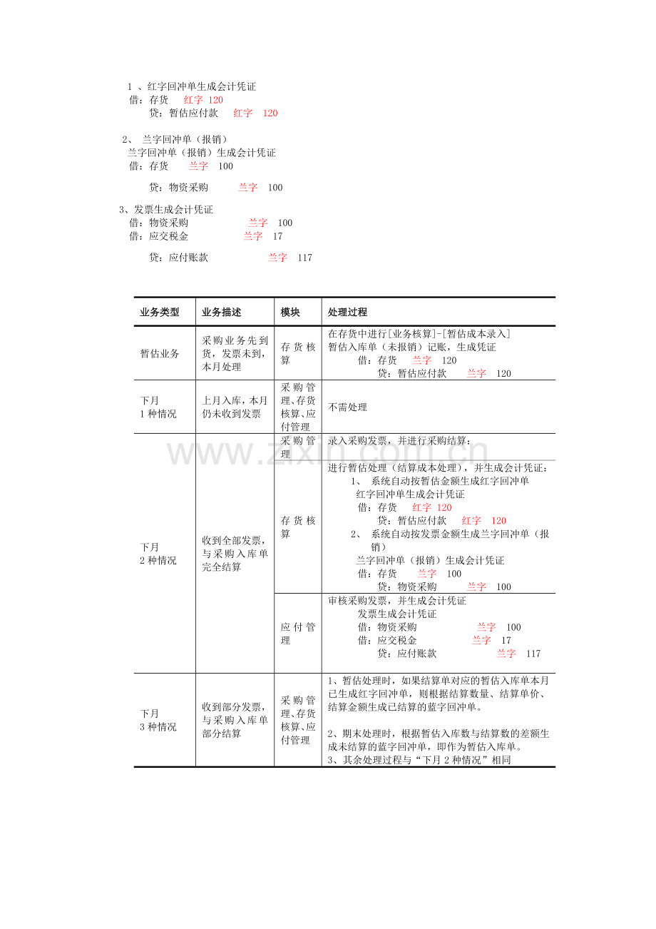 会计暂估业务处理.doc_第3页